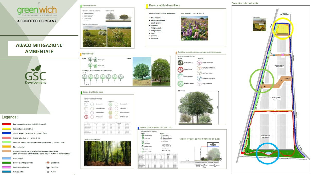 Agrivoltaico Cassano d'Adda