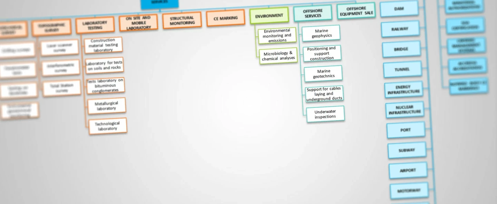 Mappa del sito web