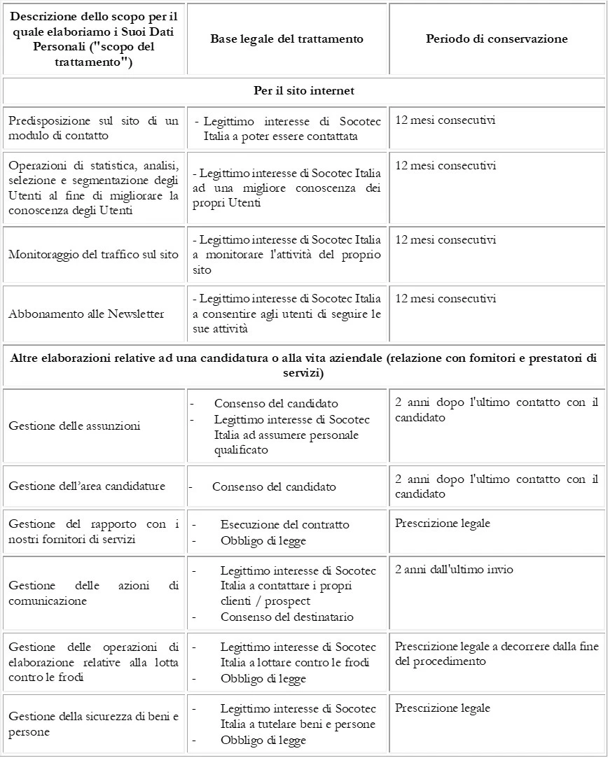 dati_personali